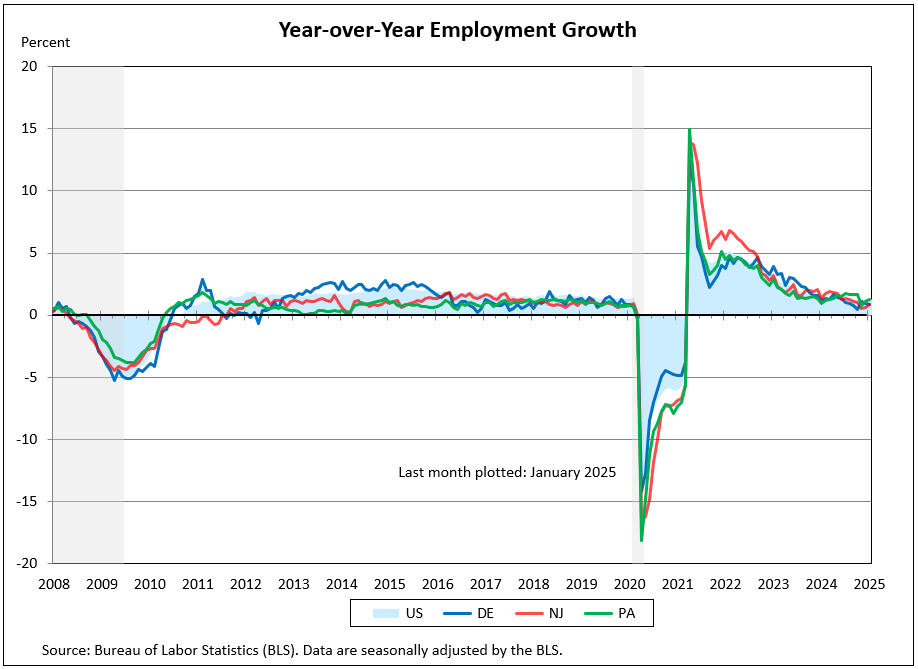 Map showing Payroll Employment Growth