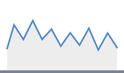 Generic line chart