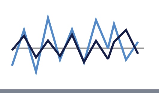 Generic line chart with two lines