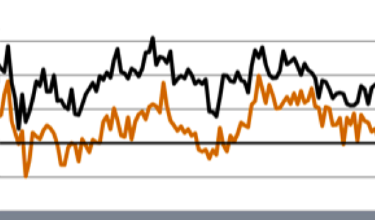 Generic line chart